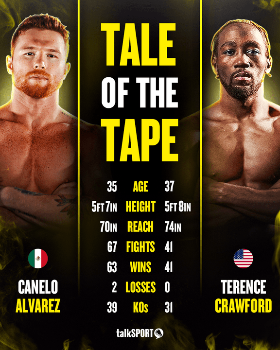 Canelo and Crawford can barely be separated - but the latter is yet to be beaten as a pro